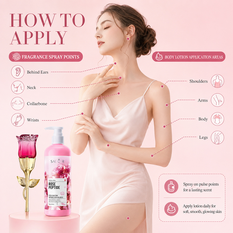 Ensemble de parfum et de lotio - Perfume Fragrance Body Lotion avis et prix